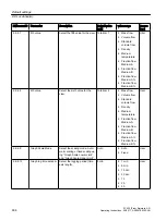 Preview for 464 page of Siemens SITRANS FC430 Operating Instructions Manual