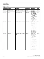 Preview for 468 page of Siemens SITRANS FC430 Operating Instructions Manual