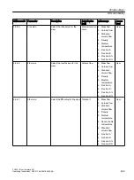 Preview for 469 page of Siemens SITRANS FC430 Operating Instructions Manual