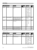 Preview for 470 page of Siemens SITRANS FC430 Operating Instructions Manual