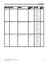 Preview for 471 page of Siemens SITRANS FC430 Operating Instructions Manual