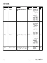 Preview for 472 page of Siemens SITRANS FC430 Operating Instructions Manual