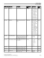 Preview for 475 page of Siemens SITRANS FC430 Operating Instructions Manual