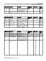 Preview for 477 page of Siemens SITRANS FC430 Operating Instructions Manual