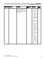 Preview for 483 page of Siemens SITRANS FC430 Operating Instructions Manual