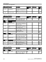 Preview for 492 page of Siemens SITRANS FC430 Operating Instructions Manual