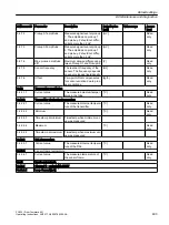 Preview for 493 page of Siemens SITRANS FC430 Operating Instructions Manual