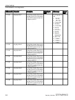 Preview for 502 page of Siemens SITRANS FC430 Operating Instructions Manual