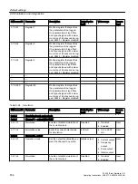 Preview for 504 page of Siemens SITRANS FC430 Operating Instructions Manual