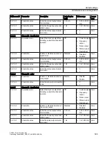 Preview for 505 page of Siemens SITRANS FC430 Operating Instructions Manual