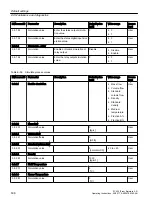 Preview for 506 page of Siemens SITRANS FC430 Operating Instructions Manual