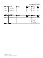 Preview for 507 page of Siemens SITRANS FC430 Operating Instructions Manual