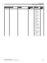 Preview for 509 page of Siemens SITRANS FC430 Operating Instructions Manual