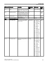 Preview for 521 page of Siemens SITRANS FC430 Operating Instructions Manual