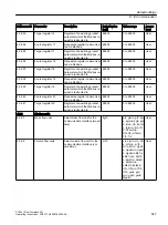 Preview for 527 page of Siemens SITRANS FC430 Operating Instructions Manual