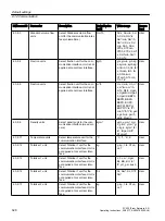 Preview for 528 page of Siemens SITRANS FC430 Operating Instructions Manual