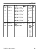 Preview for 529 page of Siemens SITRANS FC430 Operating Instructions Manual