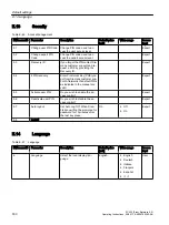 Preview for 530 page of Siemens SITRANS FC430 Operating Instructions Manual