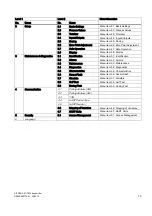 Preview for 15 page of Siemens SITRANS FCT030 Quick Start Manual