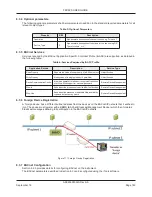 Preview for 191 page of Siemens SITRANS FEC920 User Manual