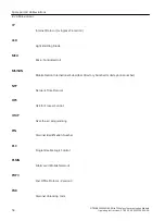 Предварительный просмотр 54 страницы Siemens SITRANS FM MAG 8000 IIoT Operating Instructions Manual