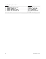 Preview for 24 page of Siemens SITRANS FS230 Operating Instructions Manual