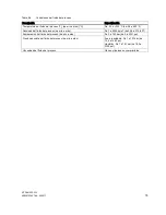 Preview for 77 page of Siemens SITRANS FS230 Operating Instructions Manual