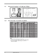 Preview for 22 page of Siemens SITRANS FUE380 Operating Instructions Manual