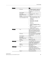 Preview for 61 page of Siemens SITRANS FUE950 Operating Instructions Manual