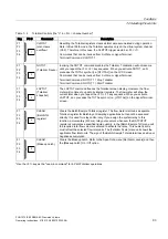 Preview for 94 page of Siemens SITRANS FUH1010 Product Instruction Manual