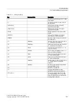 Preview for 152 page of Siemens SITRANS FUH1010 Product Instruction Manual