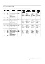 Preview for 167 page of Siemens SITRANS FUH1010 Product Instruction Manual