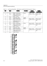 Preview for 171 page of Siemens SITRANS FUH1010 Product Instruction Manual