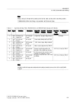 Preview for 172 page of Siemens SITRANS FUH1010 Product Instruction Manual