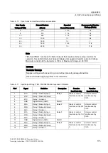 Preview for 176 page of Siemens SITRANS FUH1010 Product Instruction Manual