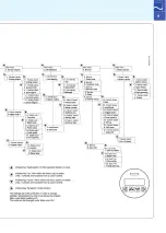 Preview for 9 page of Siemens SITRANS FUS060 HART Quick Start Manual