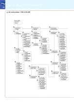 Preview for 10 page of Siemens SITRANS FUS060 HART Quick Start Manual