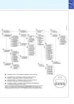 Preview for 11 page of Siemens SITRANS FUS060 HART Quick Start Manual