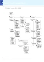 Preview for 12 page of Siemens SITRANS FUS060 HART Quick Start Manual