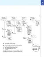 Preview for 13 page of Siemens SITRANS FUS060 HART Quick Start Manual