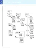 Preview for 14 page of Siemens SITRANS FUS060 HART Quick Start Manual