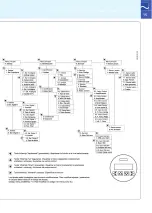 Preview for 15 page of Siemens SITRANS FUS060 HART Quick Start Manual