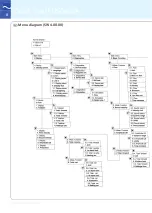 Preview for 8 page of Siemens SITRANS FUS060 PA Quick Start Manual