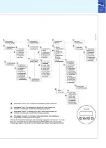 Preview for 11 page of Siemens SITRANS FUS060 PA Quick Start Manual