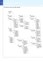 Preview for 14 page of Siemens SITRANS FUS060 PA Quick Start Manual