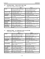 Preview for 104 page of Siemens SITRANS FUS1020 Manual