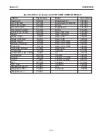 Preview for 114 page of Siemens SITRANS FUS1020 Manual