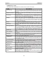 Preview for 117 page of Siemens SITRANS FUS1020 Manual