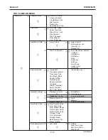 Preview for 120 page of Siemens SITRANS FUS1020 Manual