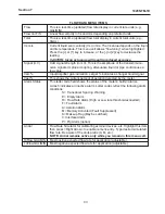 Preview for 192 page of Siemens SITRANS FUS1020 Manual